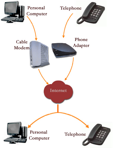 How it Works