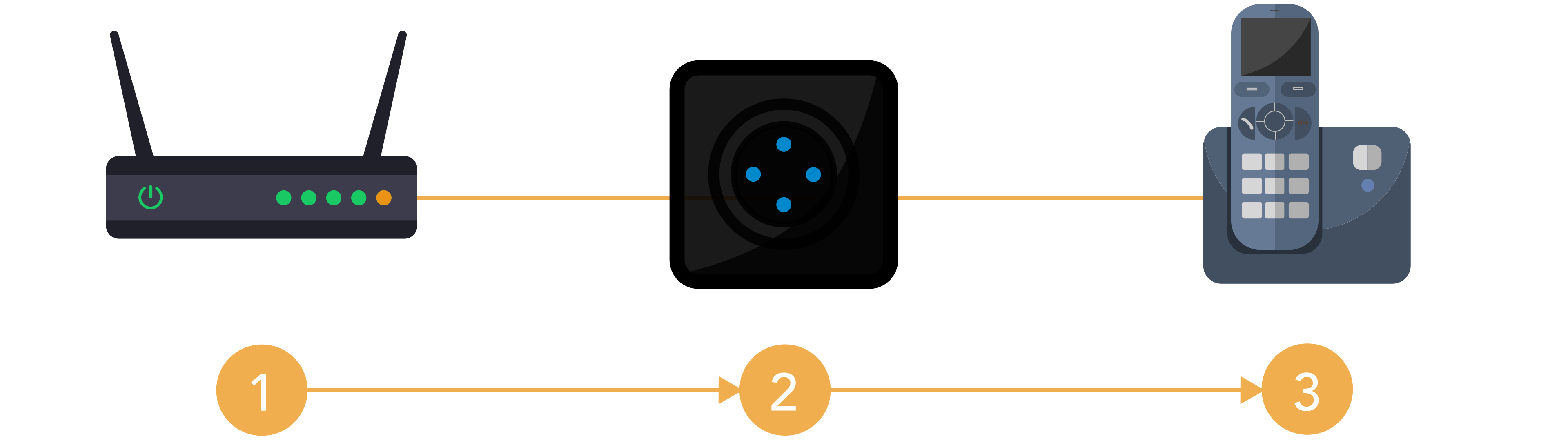 Easy Setup and Connection Image for VoIP Adapter